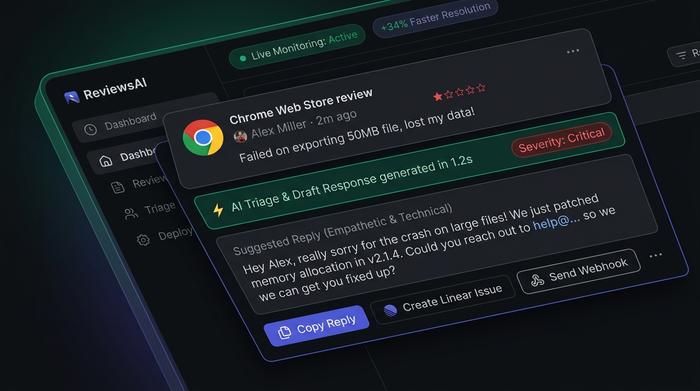 ReviewsAI AI Triage and Slack alert interface showing Chrome Web Store negative review recovery